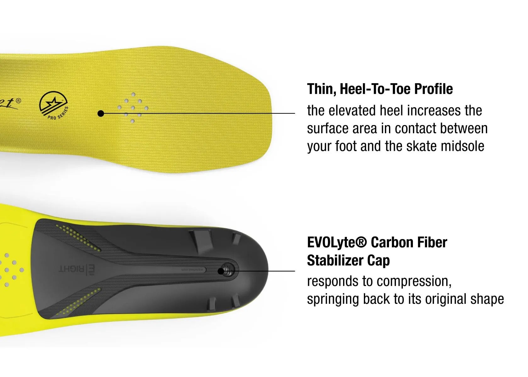 Superfeet Carbon Pro Hockey Insoles-Superfeet-Sports Replay - Sports Excellence